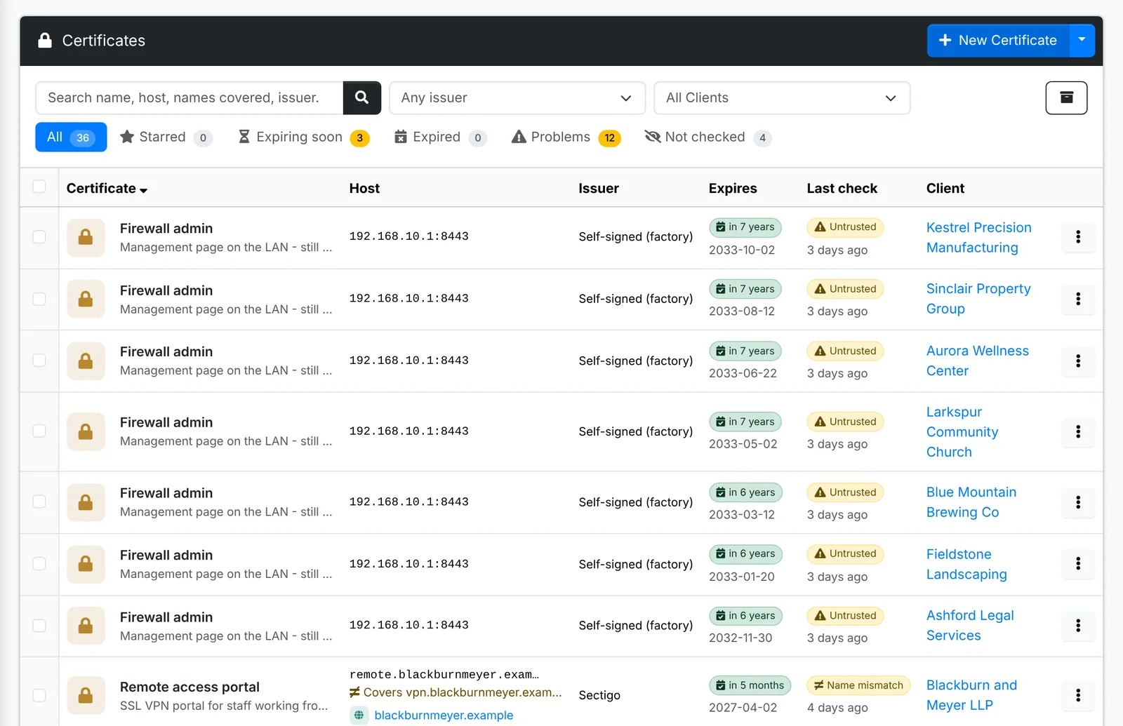 Certificates across every client