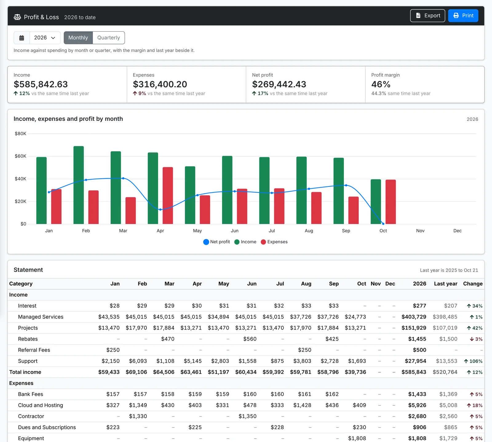The Profit & Loss report