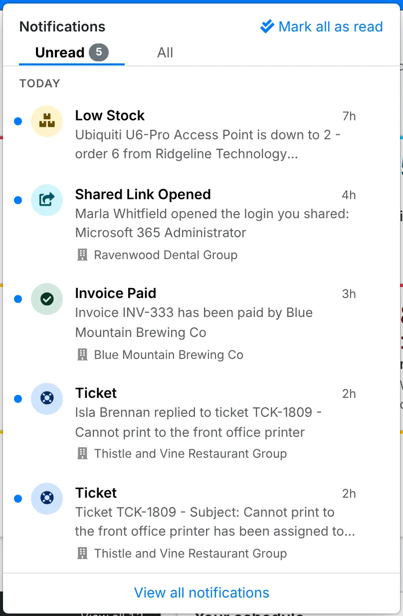 The notifications panel with Unread and All tabs